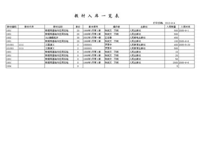 學校教材管理系統(tǒng) 宏達管理軟件的教育行業(yè)解決方案