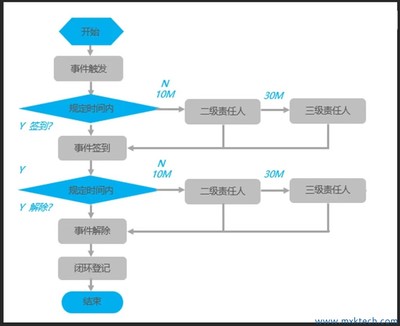Andon系統在招生輔助服務中的工作流程介紹
