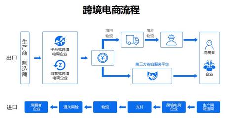 海關(guān)監(jiān)管輔助系統(tǒng)與招生輔助服務(wù)的融合 數(shù)字化管理的創(chuàng)新探索